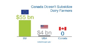 zero subsidies